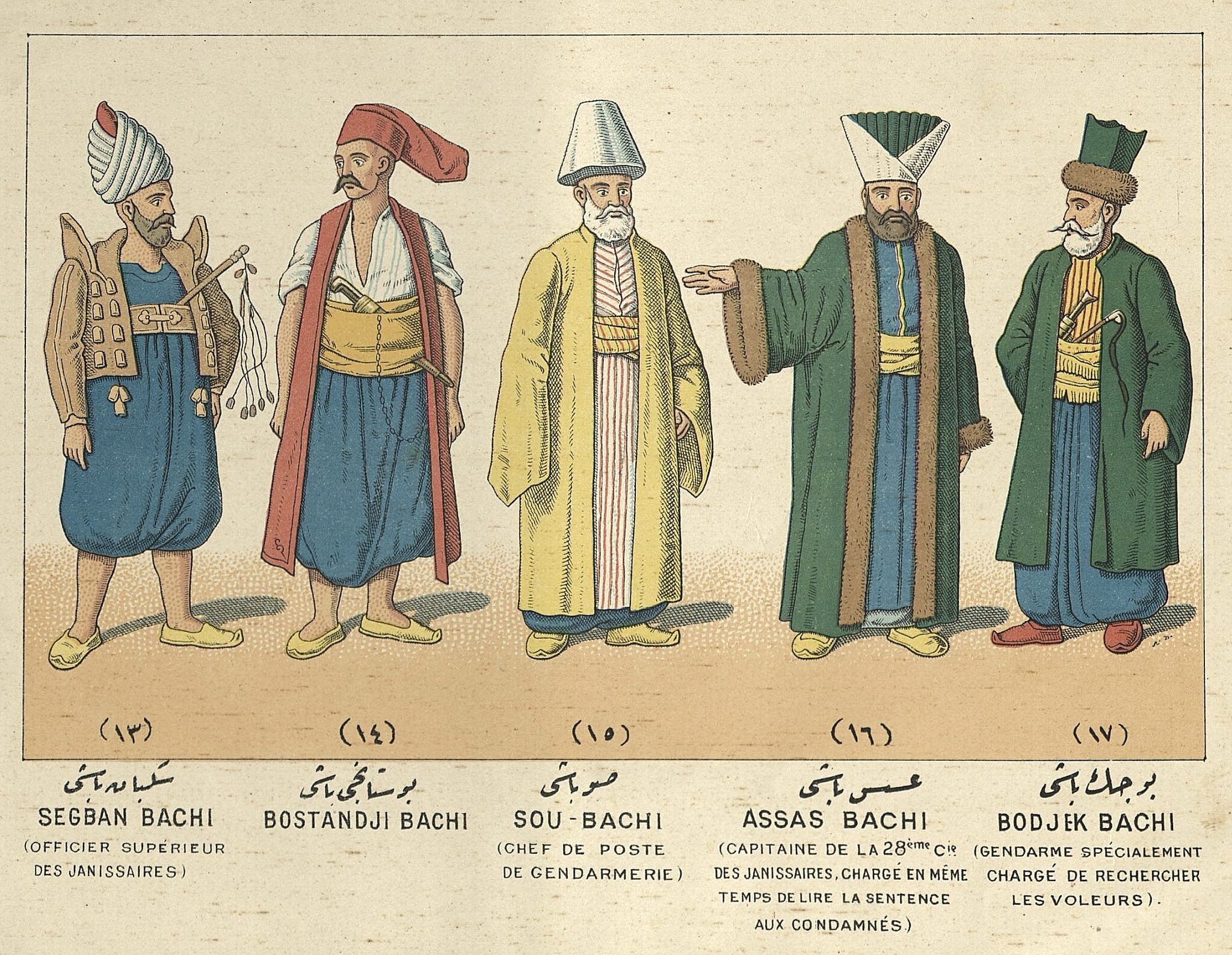 Turkish Clothing of Ottoman Times  ©